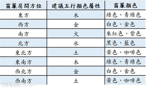 五行 顏色|【五行顏色查詢】五行顏色查詢：破解你的五行屬性和適合色彩，。